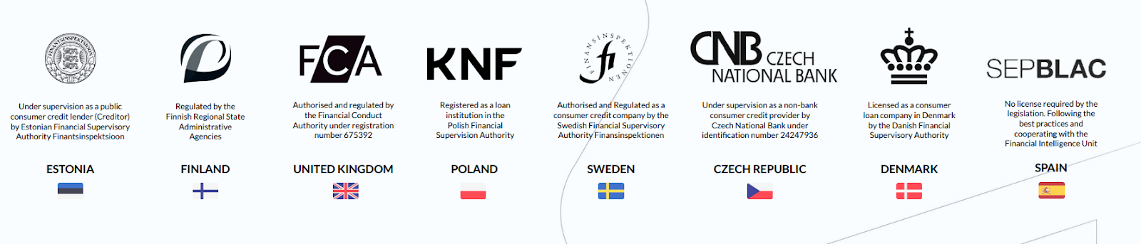 Die Creditstar Gruppe ist in allen acht Ländern reguliert, Monefit selbst jedoch nicht. 