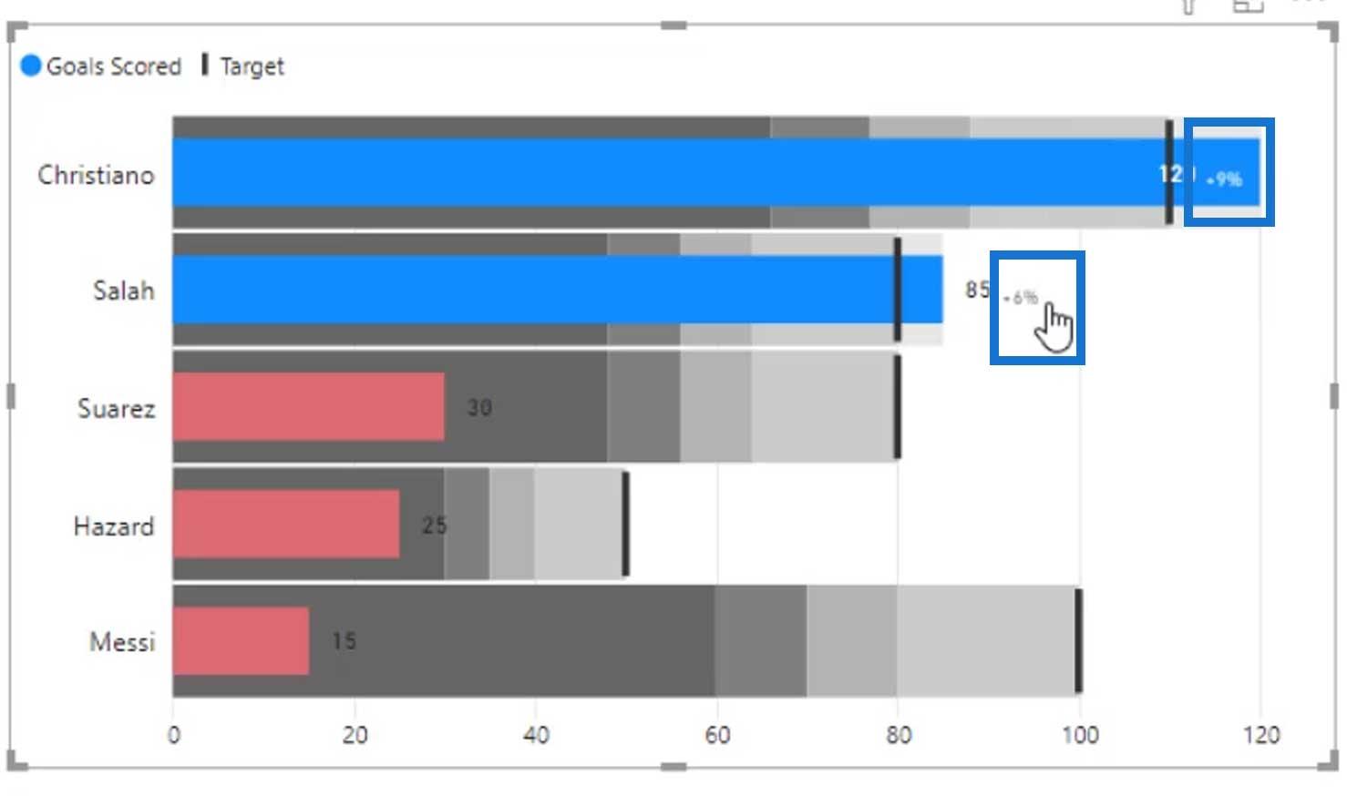 Power BI Bullet Charts