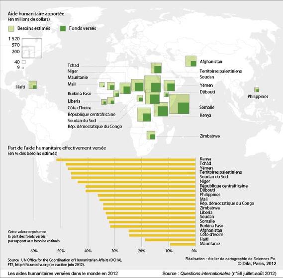 Les aides humanitaires versées dans le monde en 2012