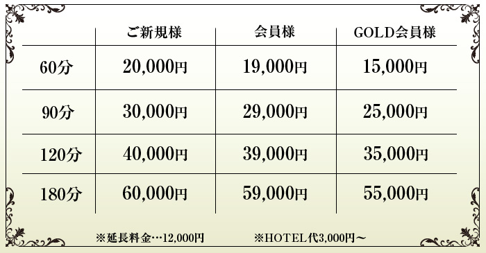 SM.カルマSコース料金表