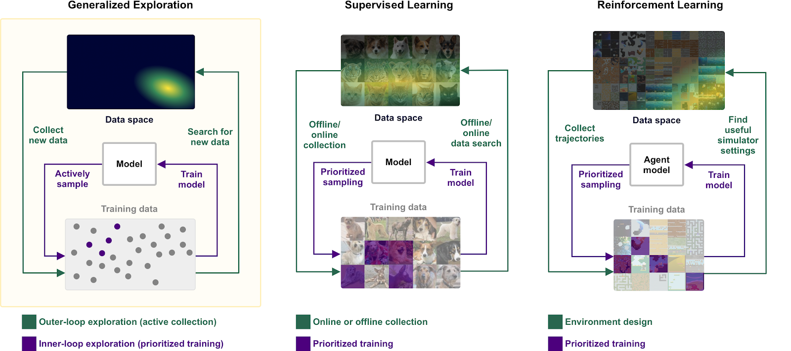 Generalized Exploration overview