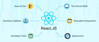 The Challenges Of A Reactjs Development Company