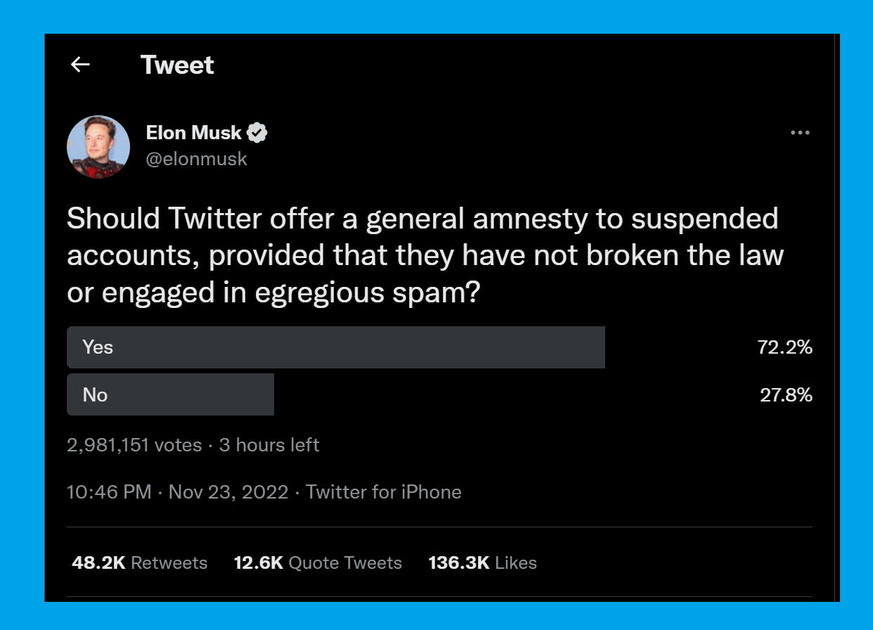 Elon Musk's poll on the general amnesty for banned accounts