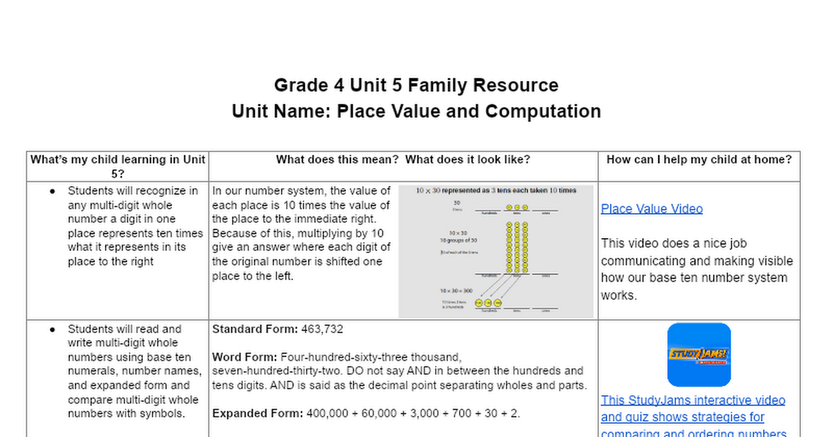 Grade 4 Unit 5 Family Resource