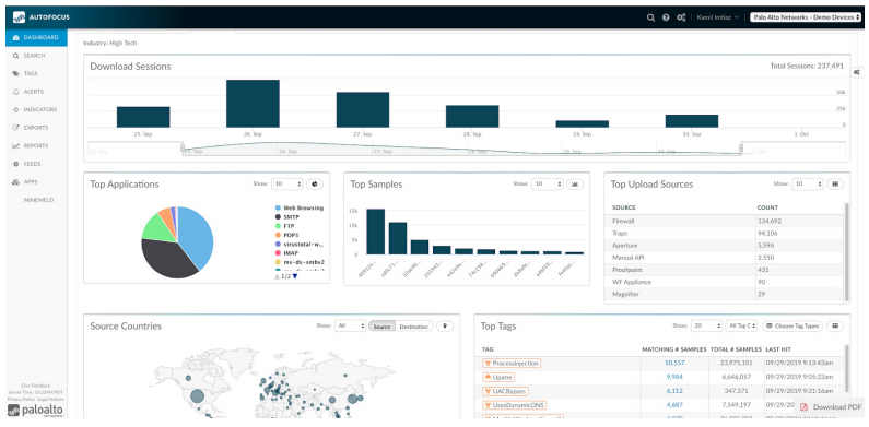 Palo Alto Networks Autofocus dashboard.