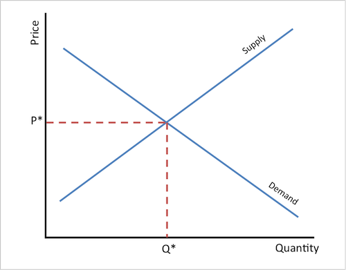 Understanding How Bitcoin Halving Relates to the Coin's Inflation - 1