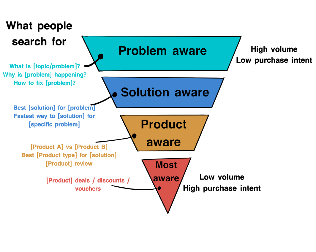 Business Model of Noom And How The App Makes Money? (Best Guide 2024)