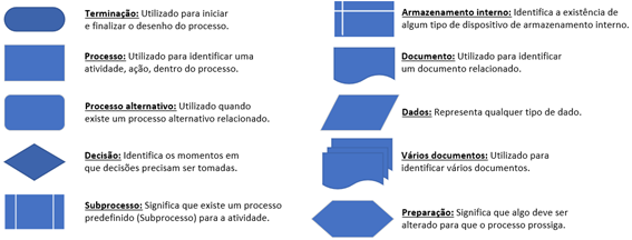 Tipos e significados de cada símbolo