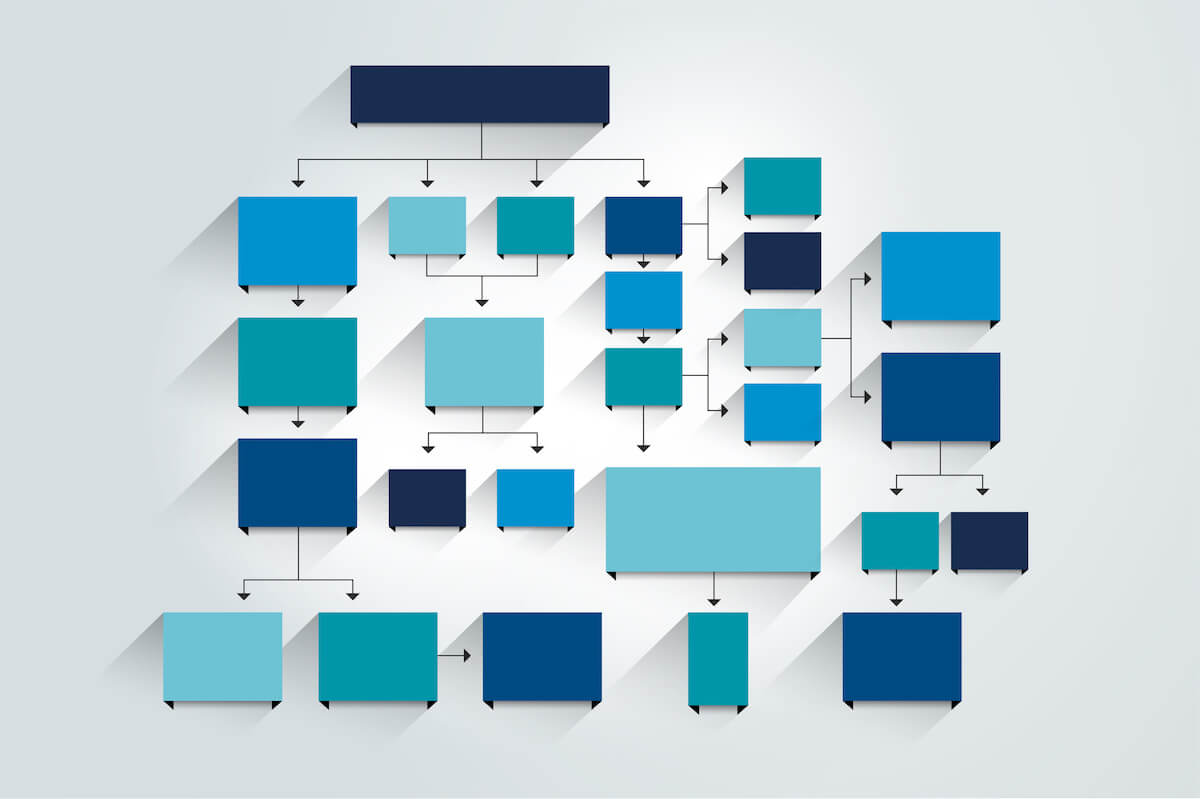 Blank workflow chart