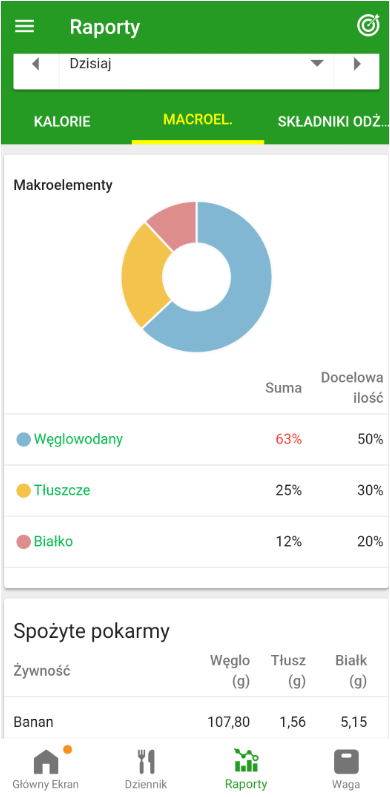 aplikacja do schudnięcia