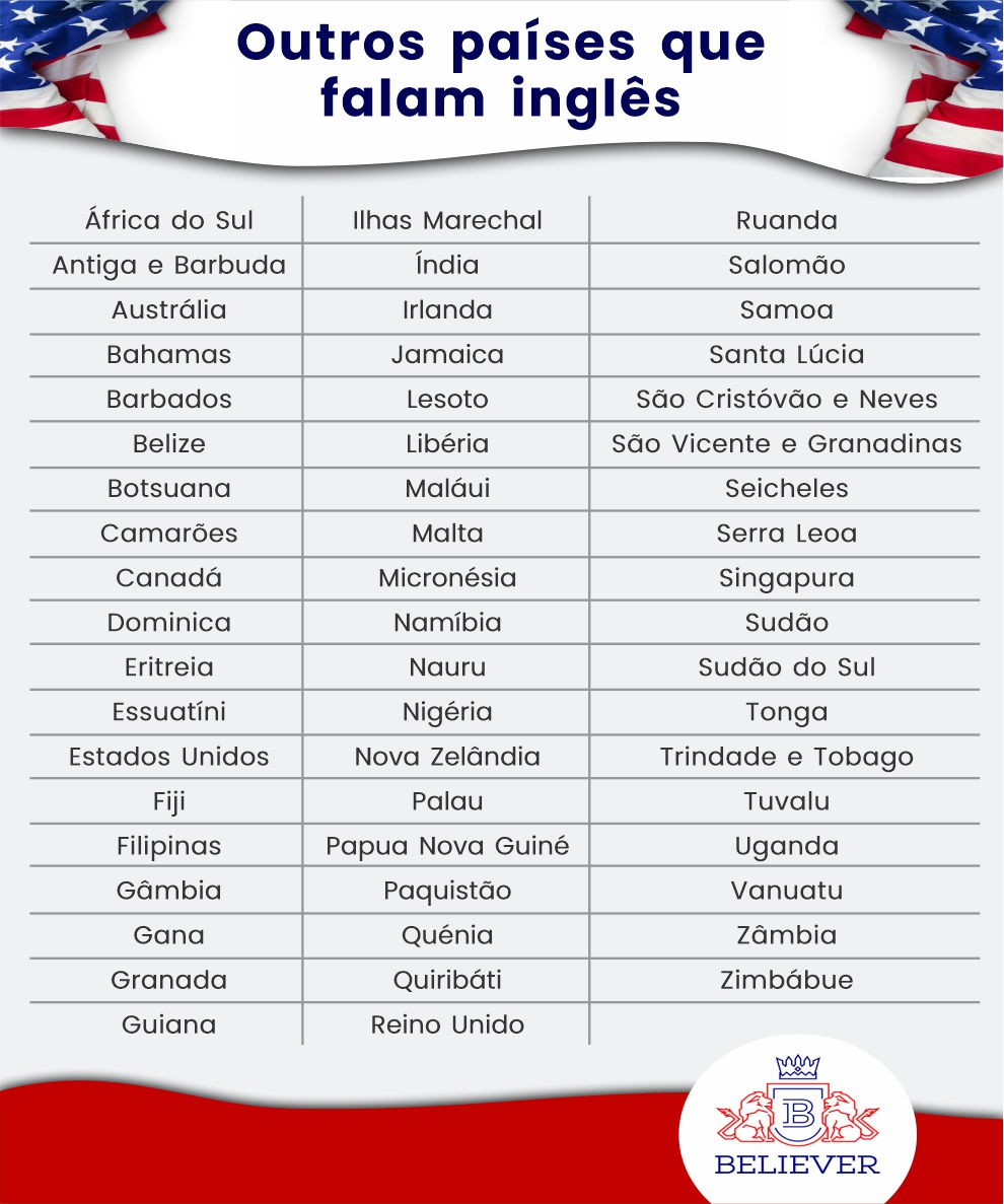 Como pronunciar os nomes dos países em inglês 