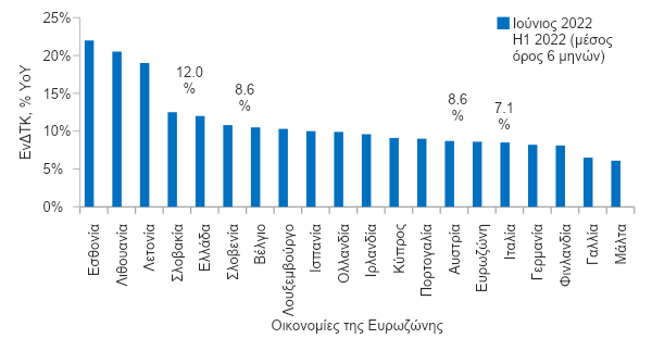 Eurobank: The three 