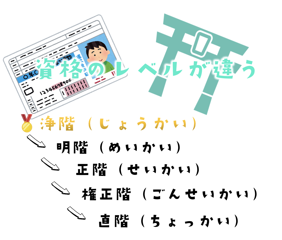 神主とは 巫女とは 宮司とは 資格が必要 仕事内容や違いを解説 神流神流 カルカル