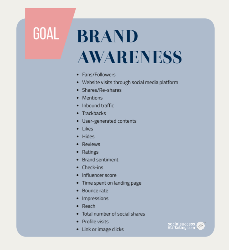 Brand awareness metrics to track: followers, shares, likes, reviews, check-ins, impressions, reach.