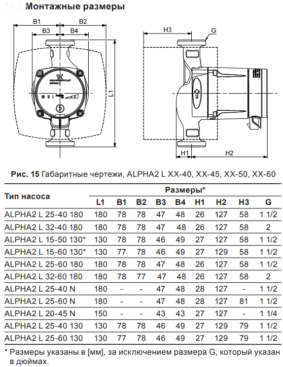 Grundfos ALPHA2 25-40 130