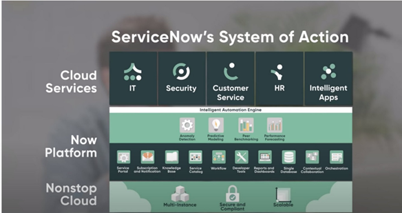 ServiceNow 