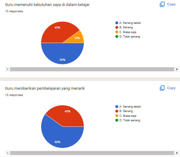 C:\Users\sabir\Downloads\rekap sangat senang pasca 2.PNG