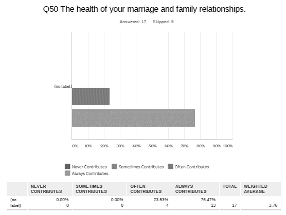 Chart

Description automatically generated