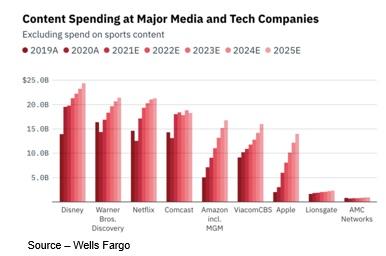 Chart, bar chart

Description automatically generated