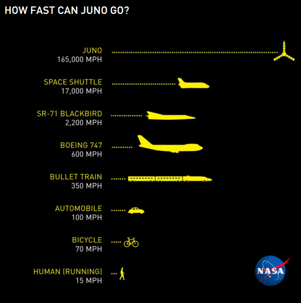 juno-nasa-infographic.jpg