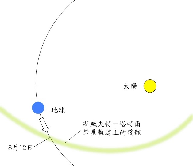 英仙座流星雨.tiff