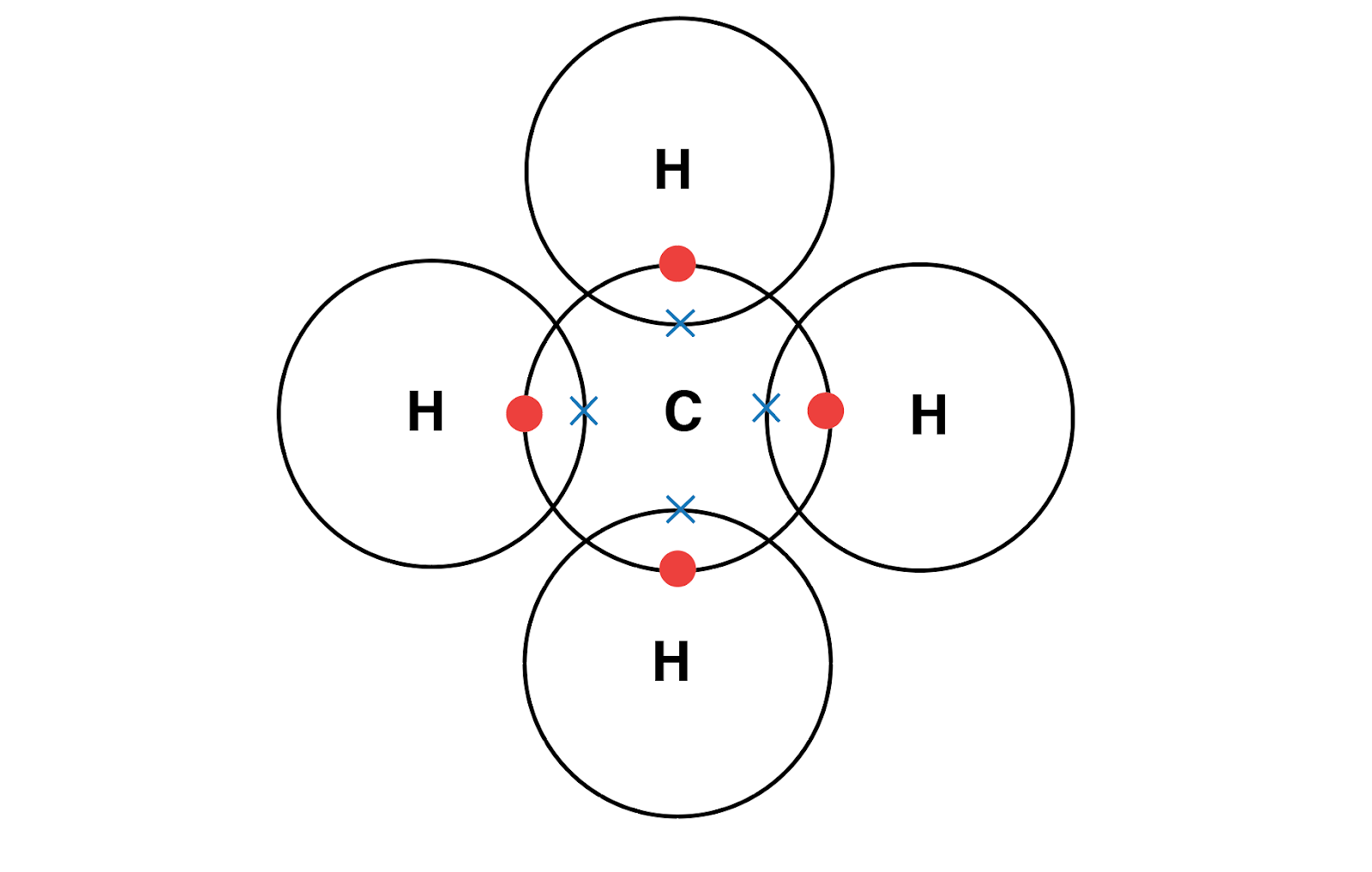 Dot And Cross Diagrams Of Simple Molecules Exam Quest - vrogue.co