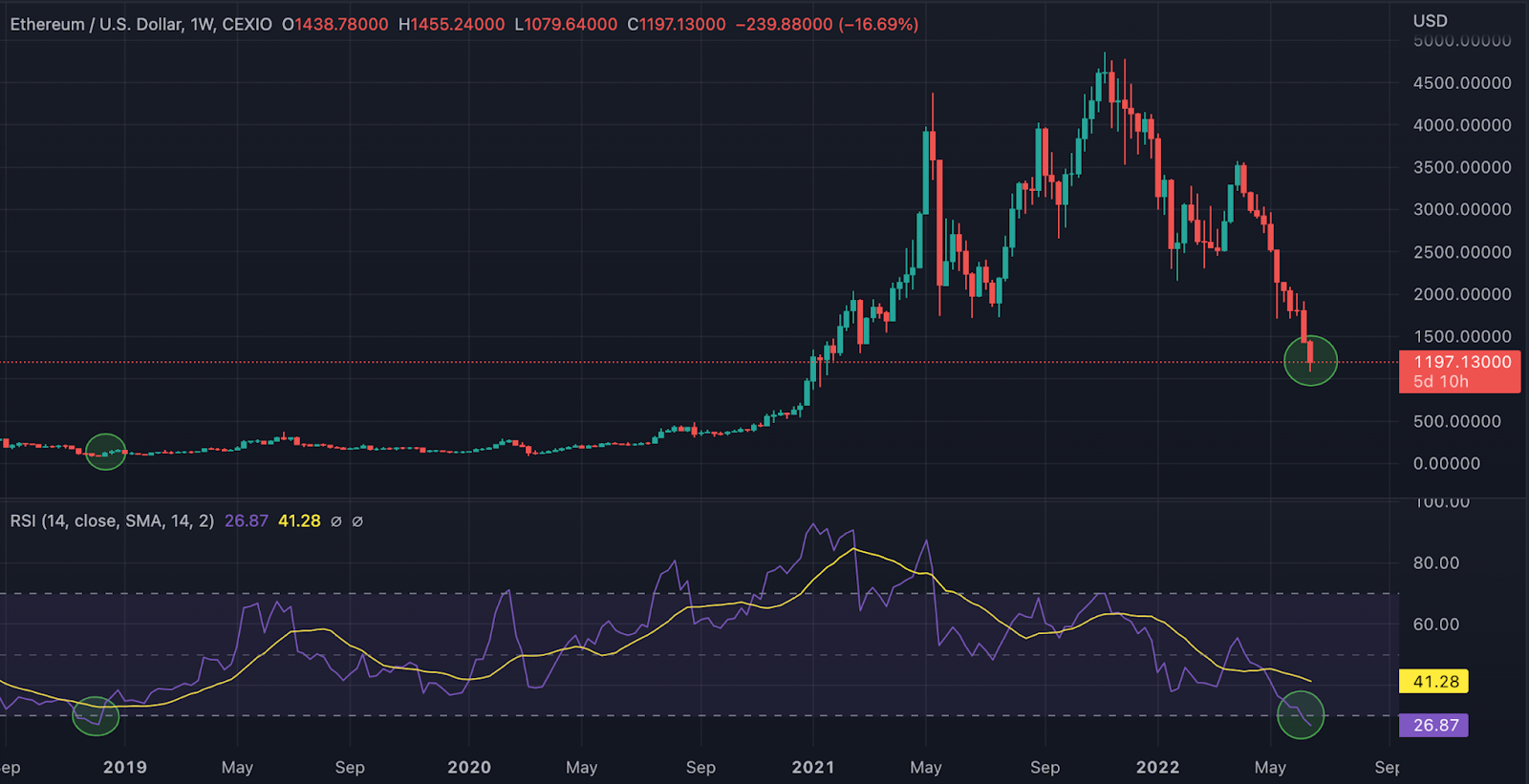 oversold_rsi_eth