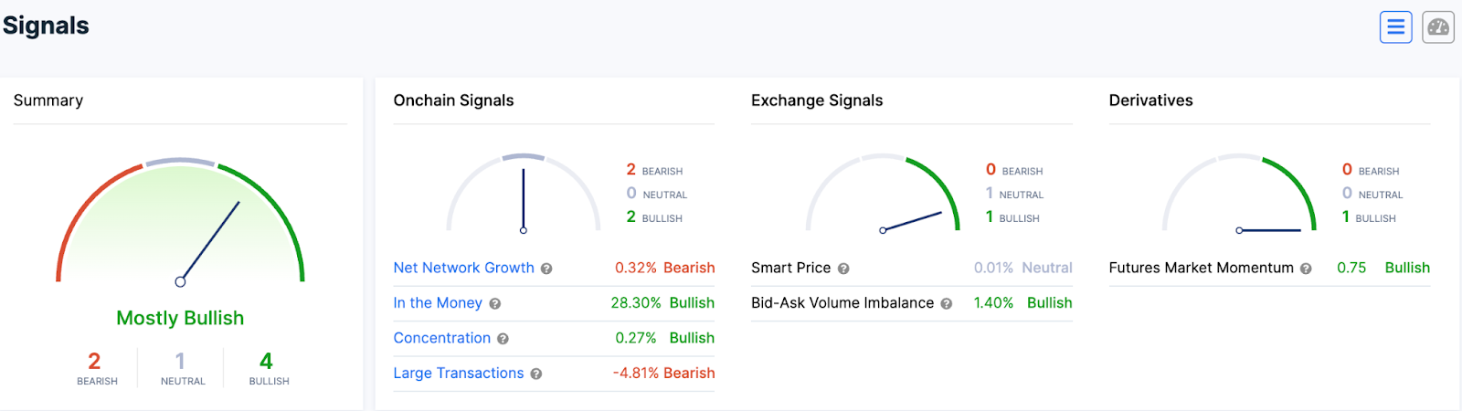 Bullish Trends, Optimistic Investors, and Price Bump: DailyCoins Cardano Regular Unveils Exciting New Protocols!