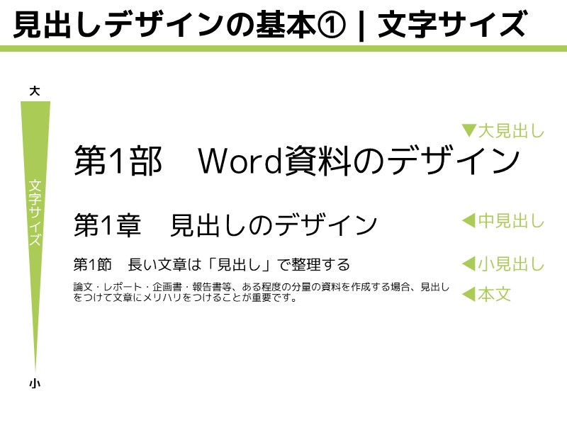 Wordの見出しデザインの決め方 誰でも2ステップで適切なデザインが選べる