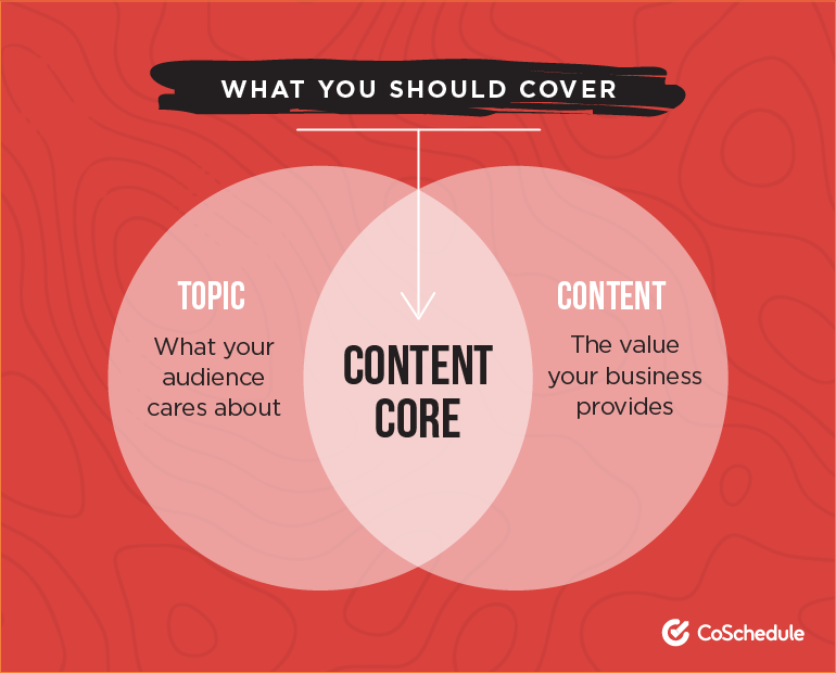 Chiến lược content vs chiến lược content marketing: Cách hiểu đúng và ứng dụng hiệu quả cho doanh nghiệp