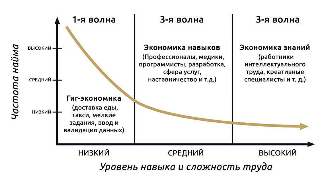 Новая модель роста