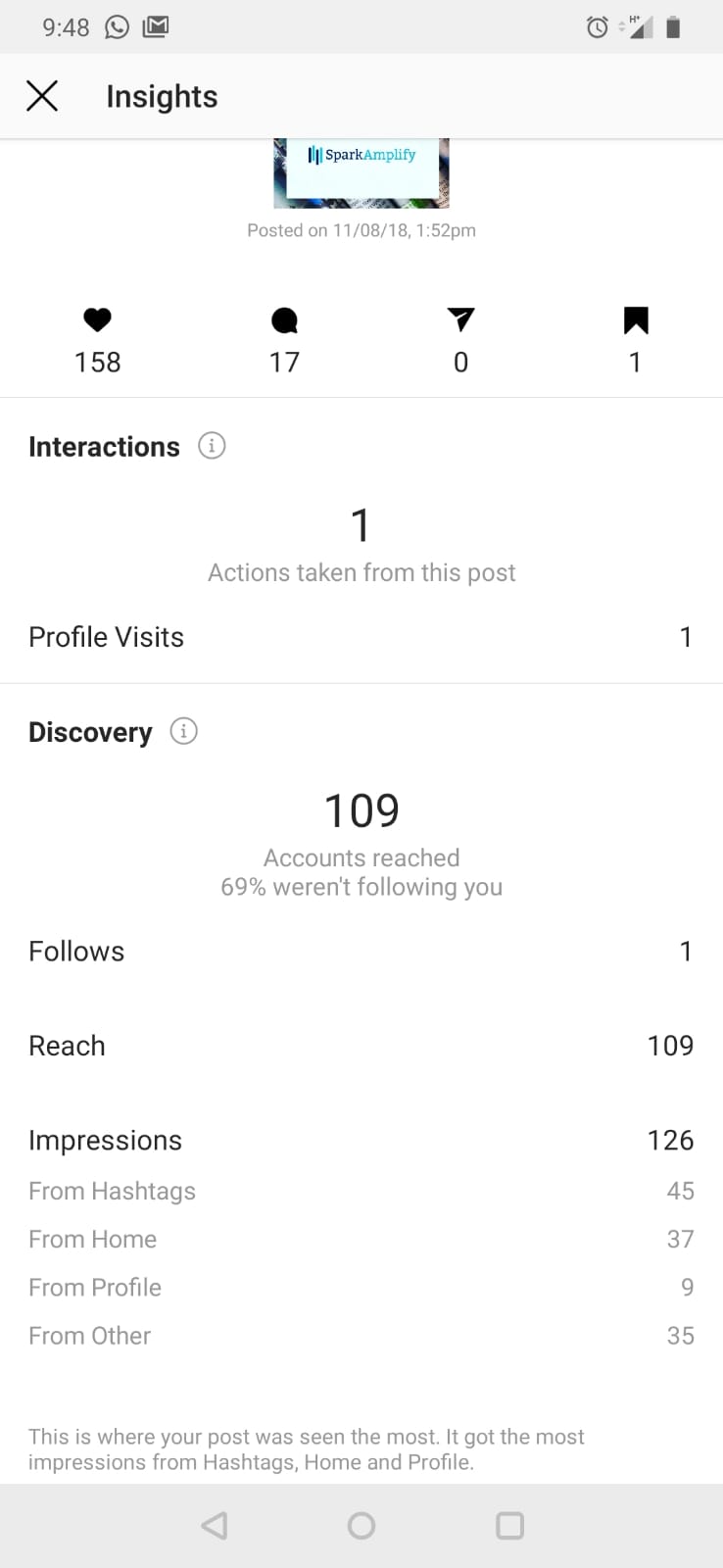 Checking if you are shadowbanned in Instagram analytics