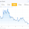 Why Would Xrp Increase In Value - 5 Factors That Influence Ripple S Xrp Price Wazirx Blog / Market values for xrp price prediction.