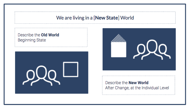 Opening slide of the CXO deck: the Big Change in the World.