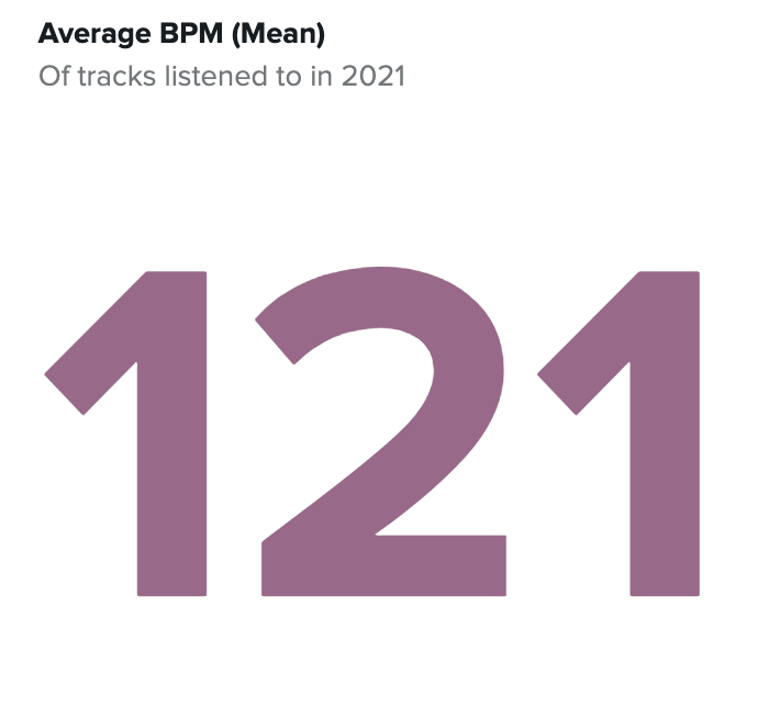 Mean average is 121 BPM