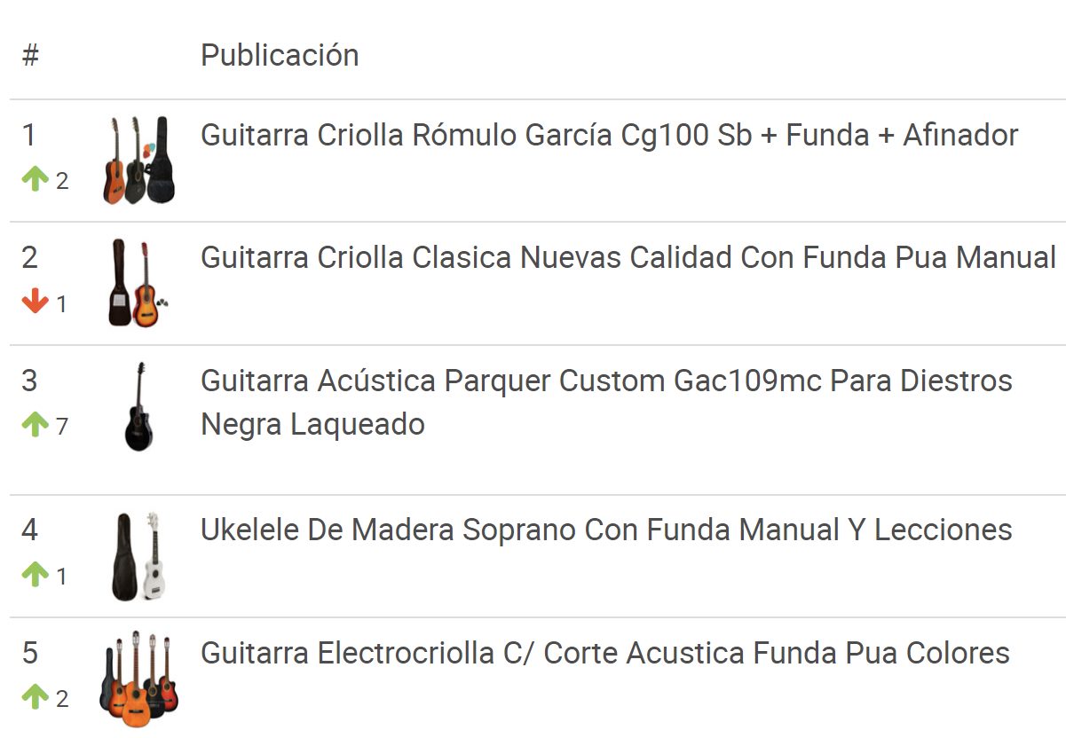 Guitarras más vendidas en Mercado Libre Argentina