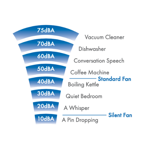Vent-Axia VASF100T Silent Fan Sound Chart