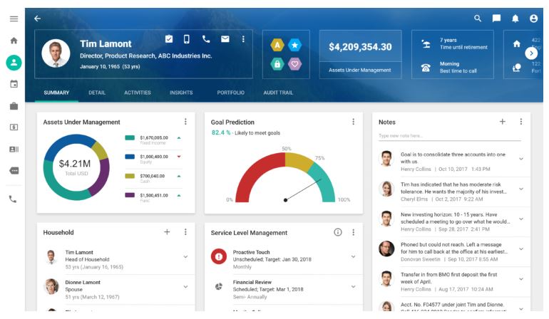 Screenshot of a crm dashboard showing client sales metrics