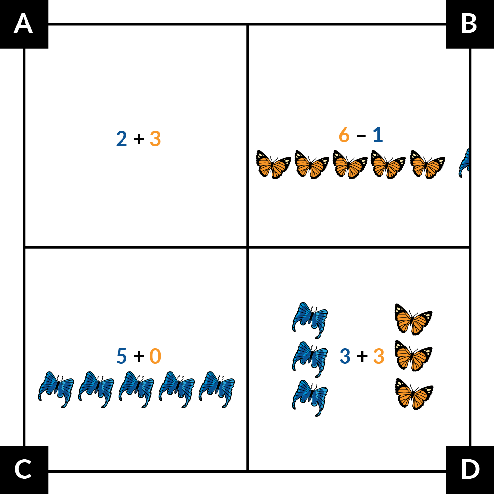 A. shows blue 2 + orange 3. B. shows orange 6 minus blue 1. Five orange butterflies are shown and 1 blue butterfly is flying out of the picture. C. shows blue 5 + orange 0. Five blue butterflies are shown. D. shows blue 3 + orange 3. Three blue butterflies and 3 orange butterflies are shown.