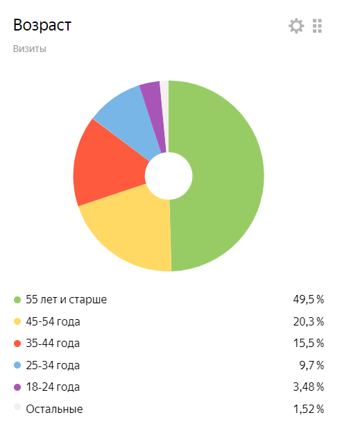 Яндекс Фото Как Заработать