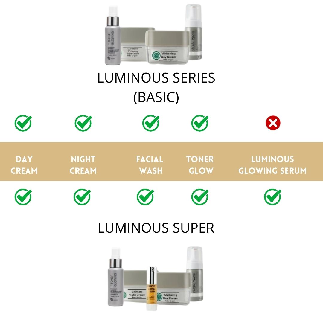 Perbedaan Paket Luminous Basic dan Super