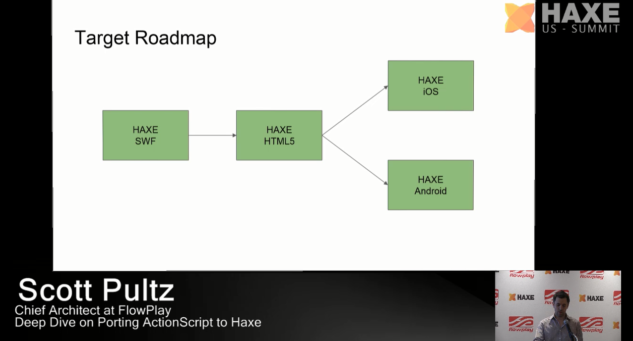 Target Roadmap