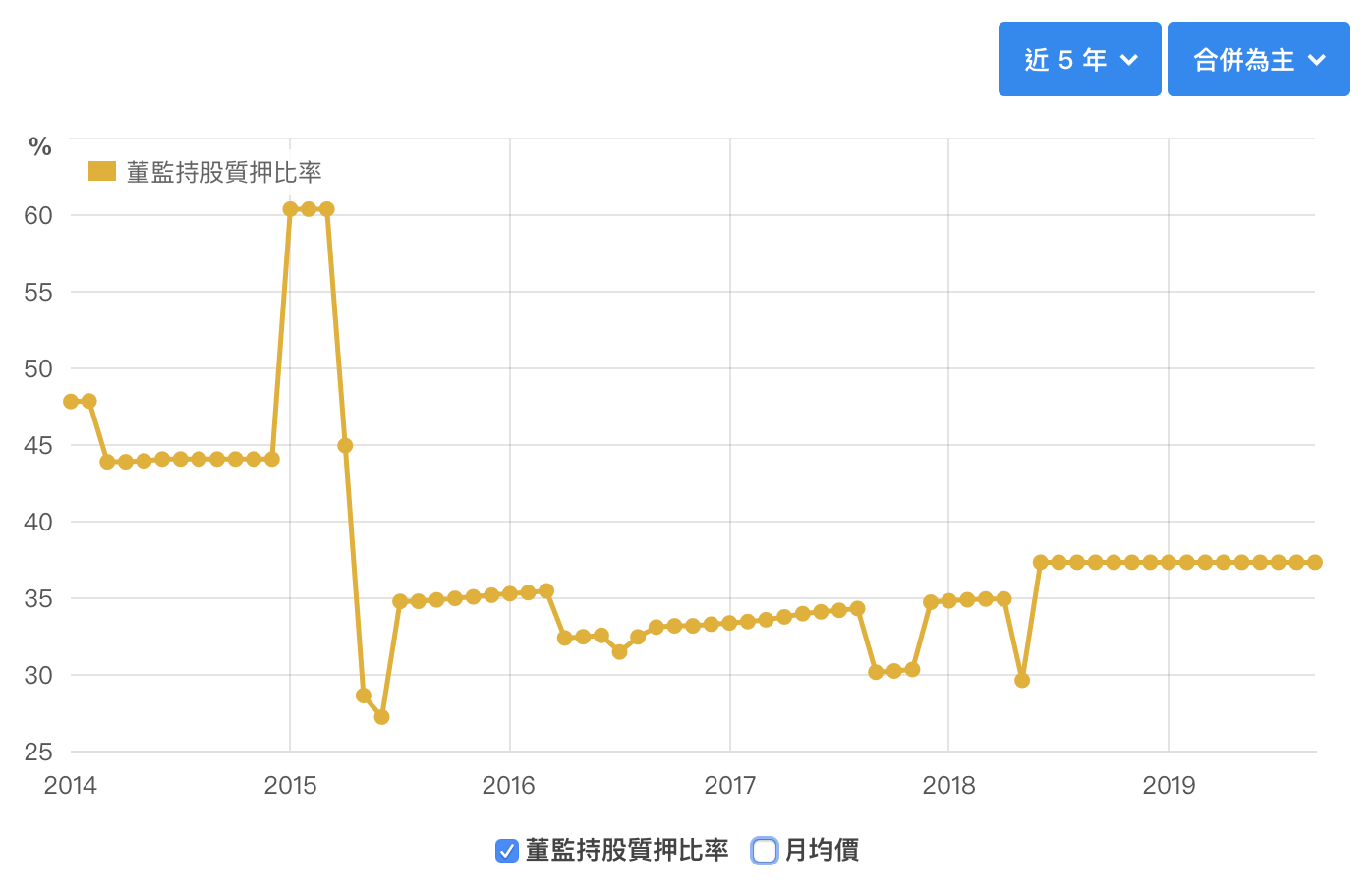 加密貨幣挖礦潮逐漸退燒，技嘉(2376)現在艾蜜莉怎麼看？