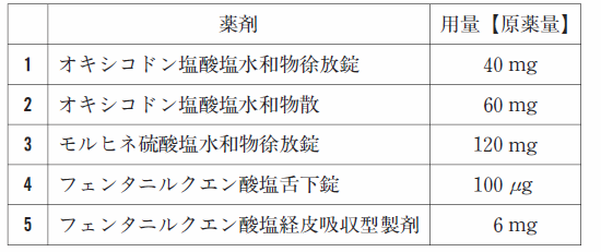 放 錠 徐 オキシコドン