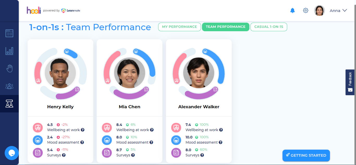 A section of the platform showcasing a Team’s profiles and main tracking stats for Managers and Leaders.