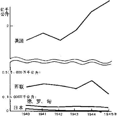 聊聊二战中的日本 分析各方面的优势劣势 禁闻网