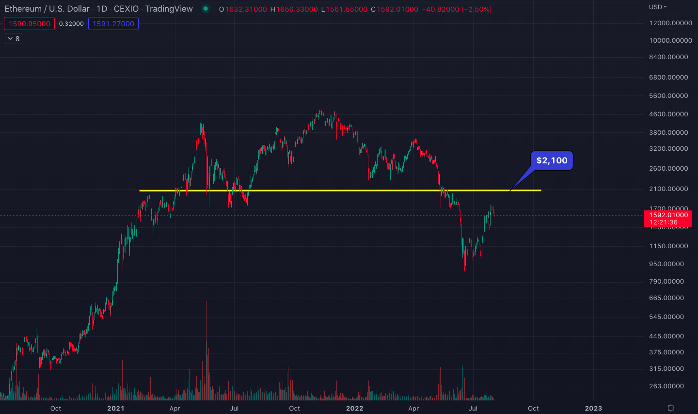 ethereum_price_chart_daily_candles