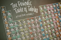 periodic table wedding chart