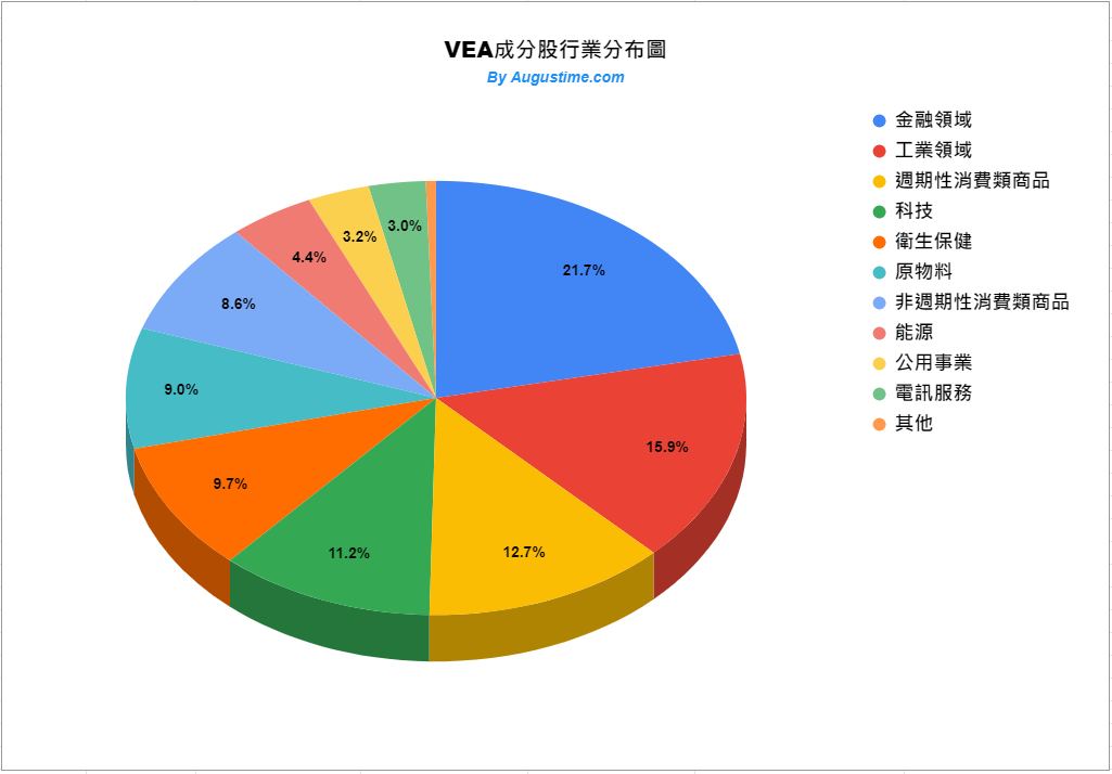 美股VEA，VEA stock，VEA，VEA ETF，VEA成分股，VEA持股，VEA股價，VEA分析，VEA配息，VEA管理費，VEA股息，VEA即時走勢，VEA權重，
