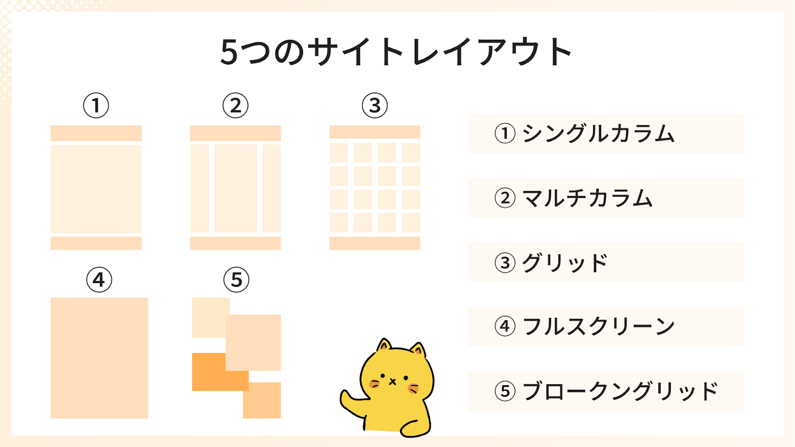 よく使われる5つのWebサイトレイアウト